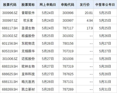 A股周一見 證監會嚴打“偽市值管理”，下周11只新股齊發，軟件外包服務引關注